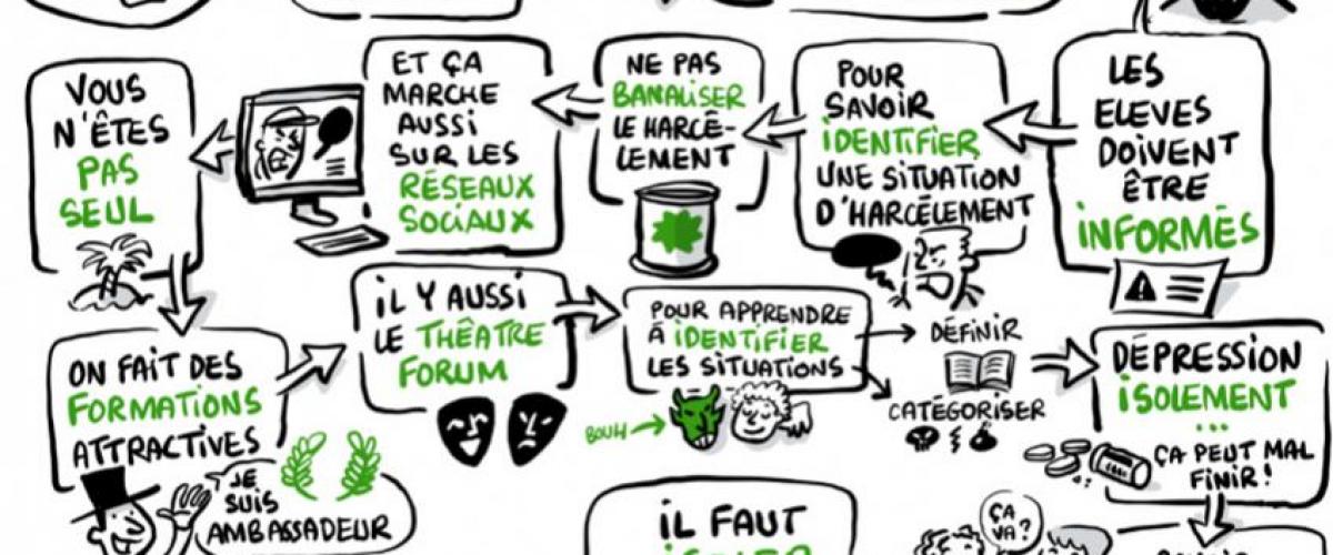 Non au harcèlement
